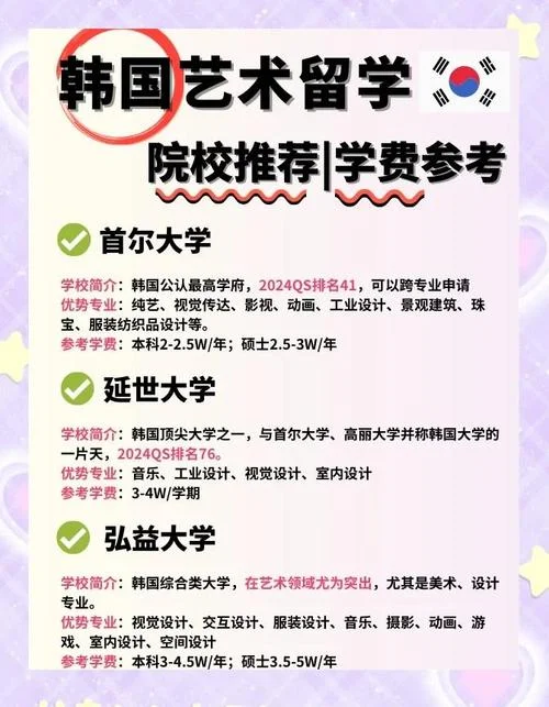 韩国艺术留学前景如何_1