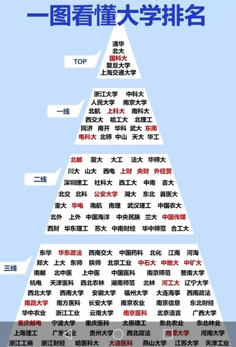 历史学的大学排名_1
