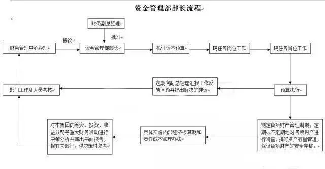 2019预算员报考时间_1