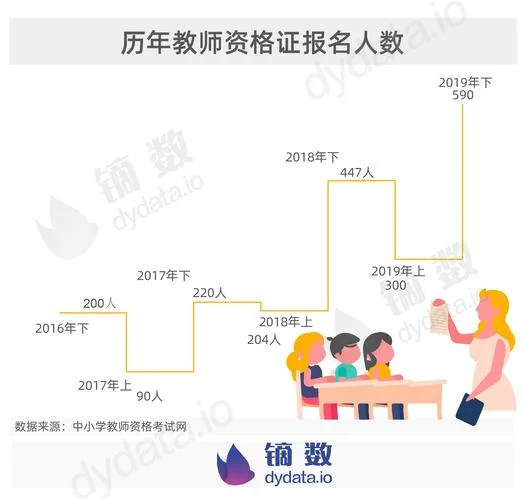 2018教师资格证报考_1