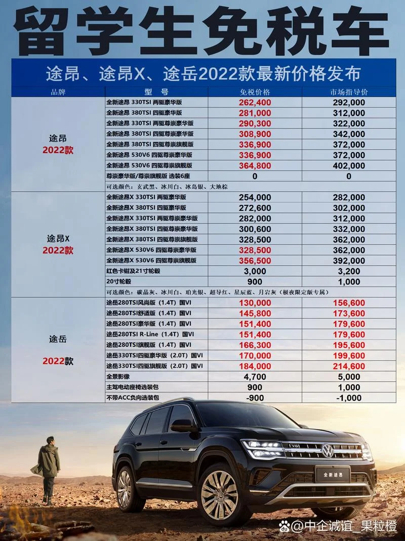 留学生免税车政策2022-2022留学生免税车