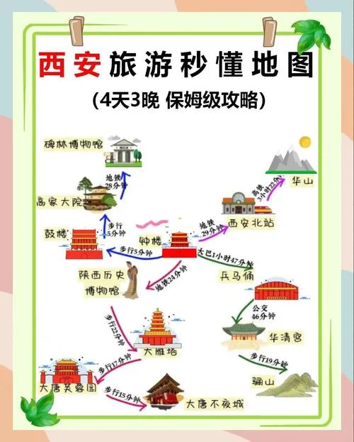 七日西安游攻略-西安七日行程攻略