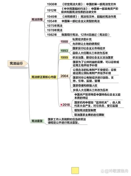 中国发展历史概述_1