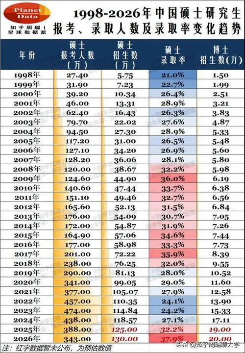考研历年人数统计_1