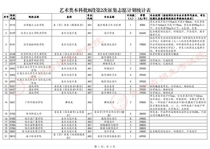 艺术类考生报考志愿_2