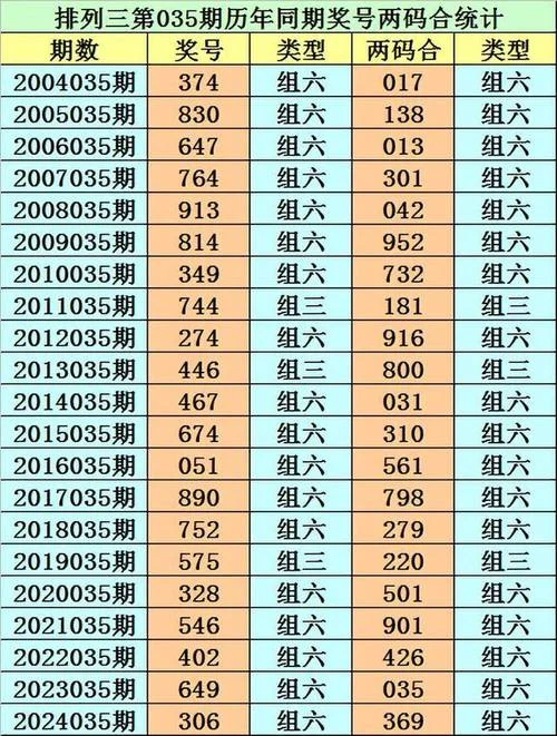排列三历史1000期_2