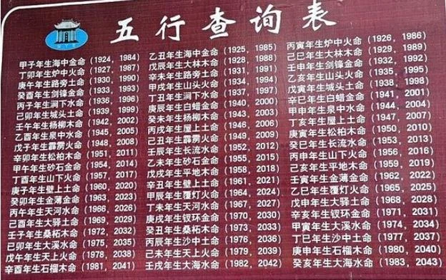 1980年什么命五行属性_1