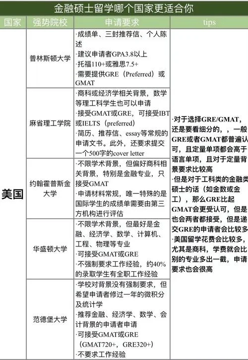商科生留学德国好还是法国好_1