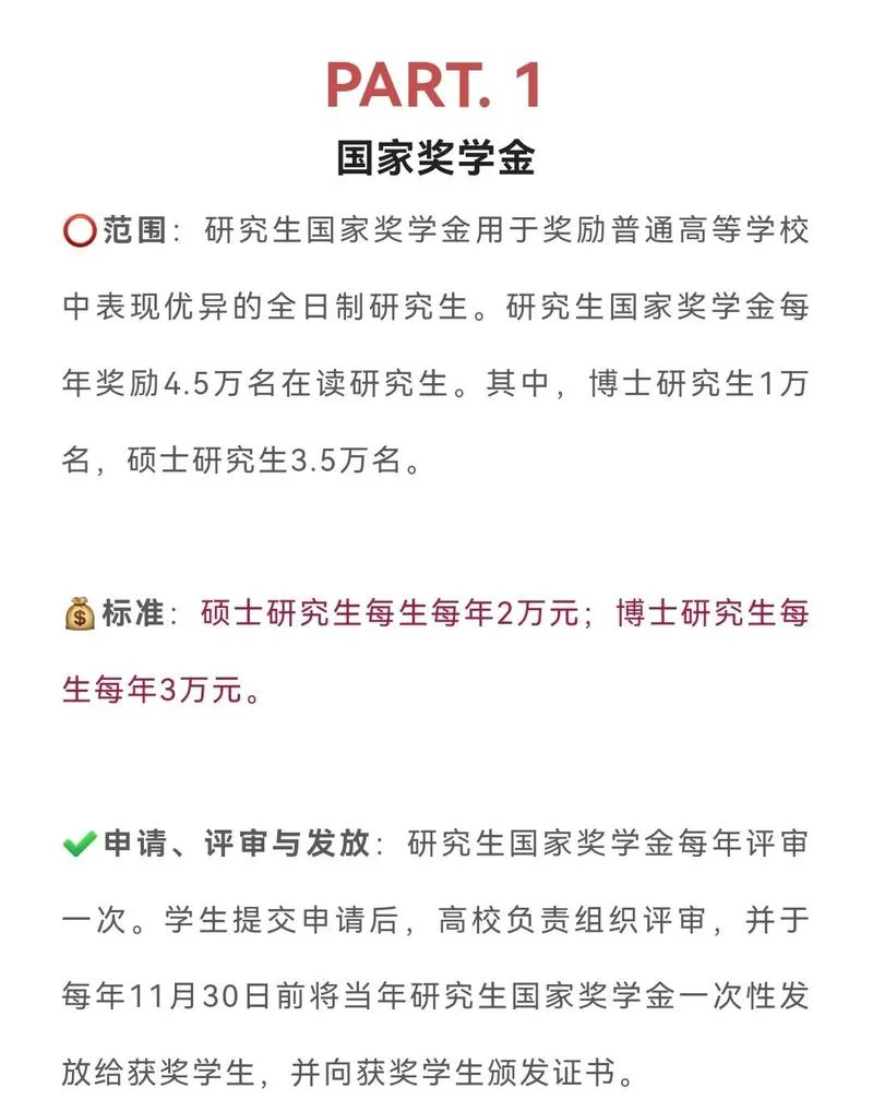 商科留学奖学金-商科留学奖助金