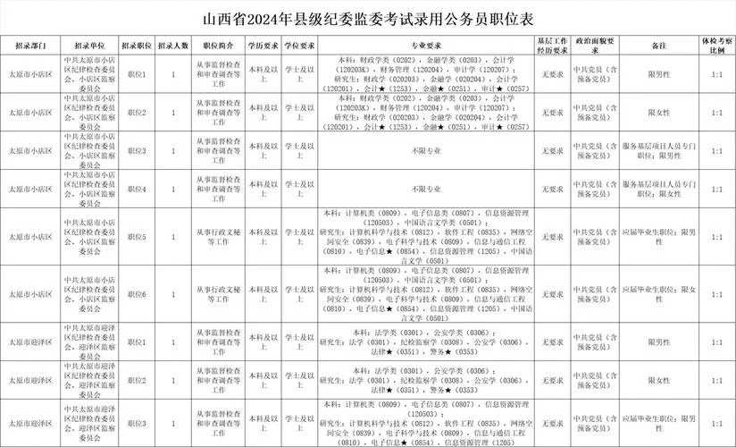 太原人事考试网-太原人事考试网
