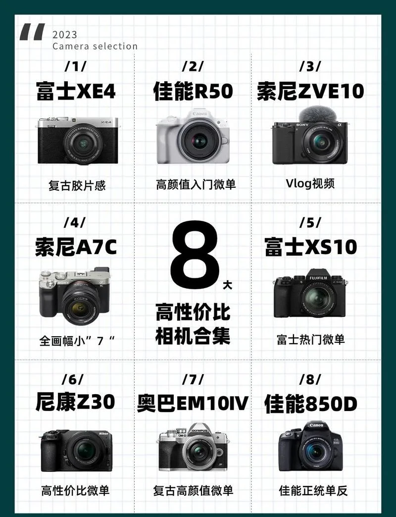 买微单相机要注意什么_1