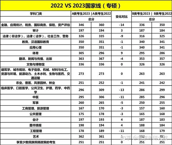 2023法学考研国家线_2