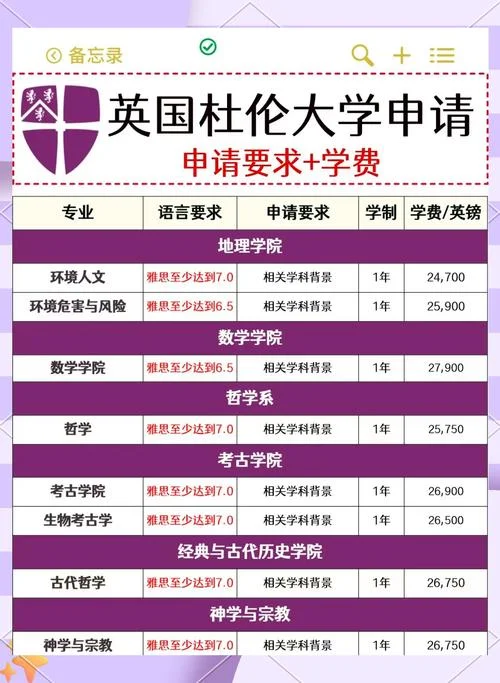 国外的大学怎么申请-国外大学申请指南