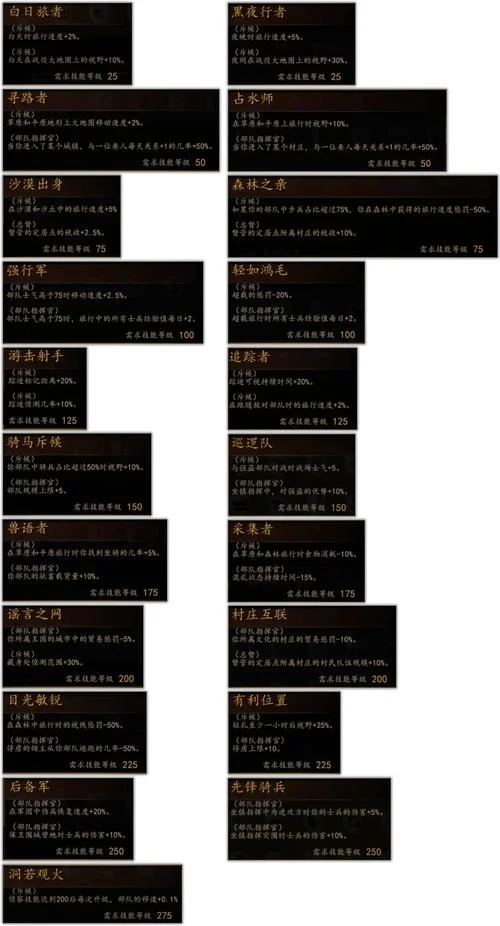 骑马与砍杀2自立条件_2