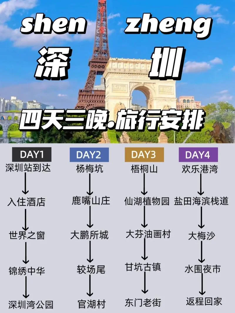 2日游旅游攻略深圳_1