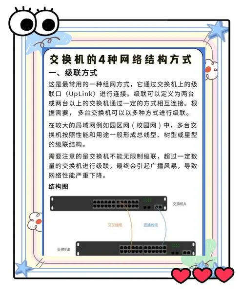 组成网络的条件_1