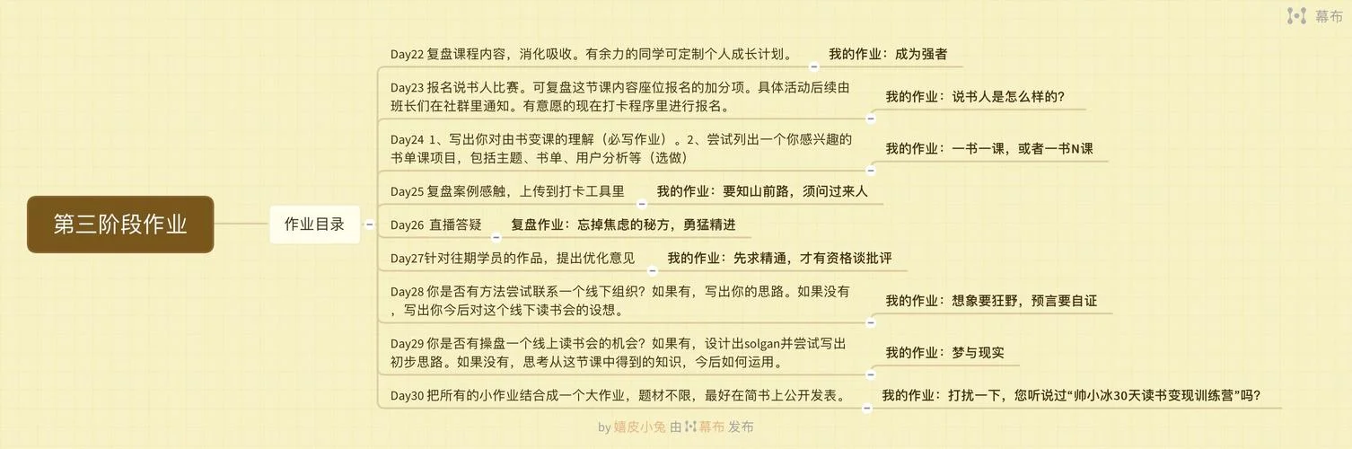怎么做阅读变现-做阅读变现方法