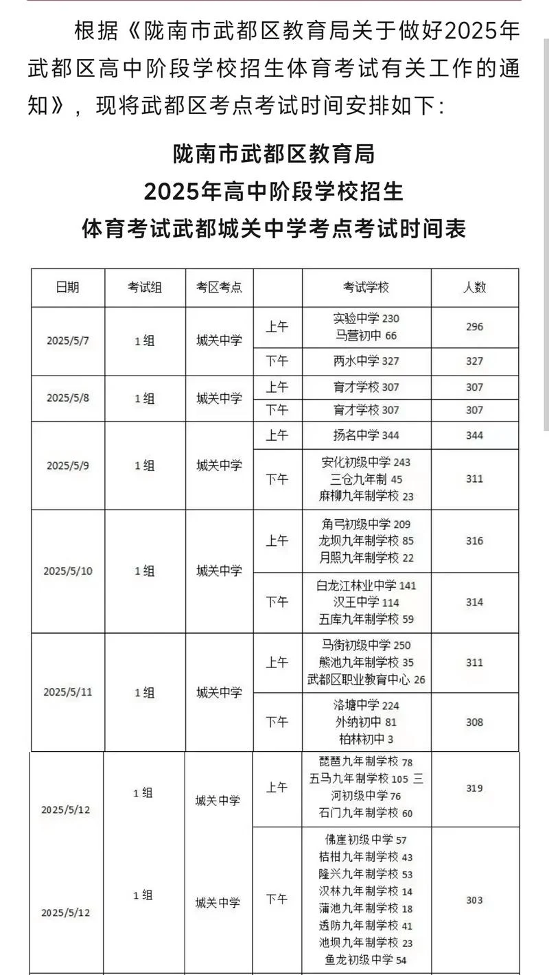 武都八一中学学生名单-武都八一中学学生名单