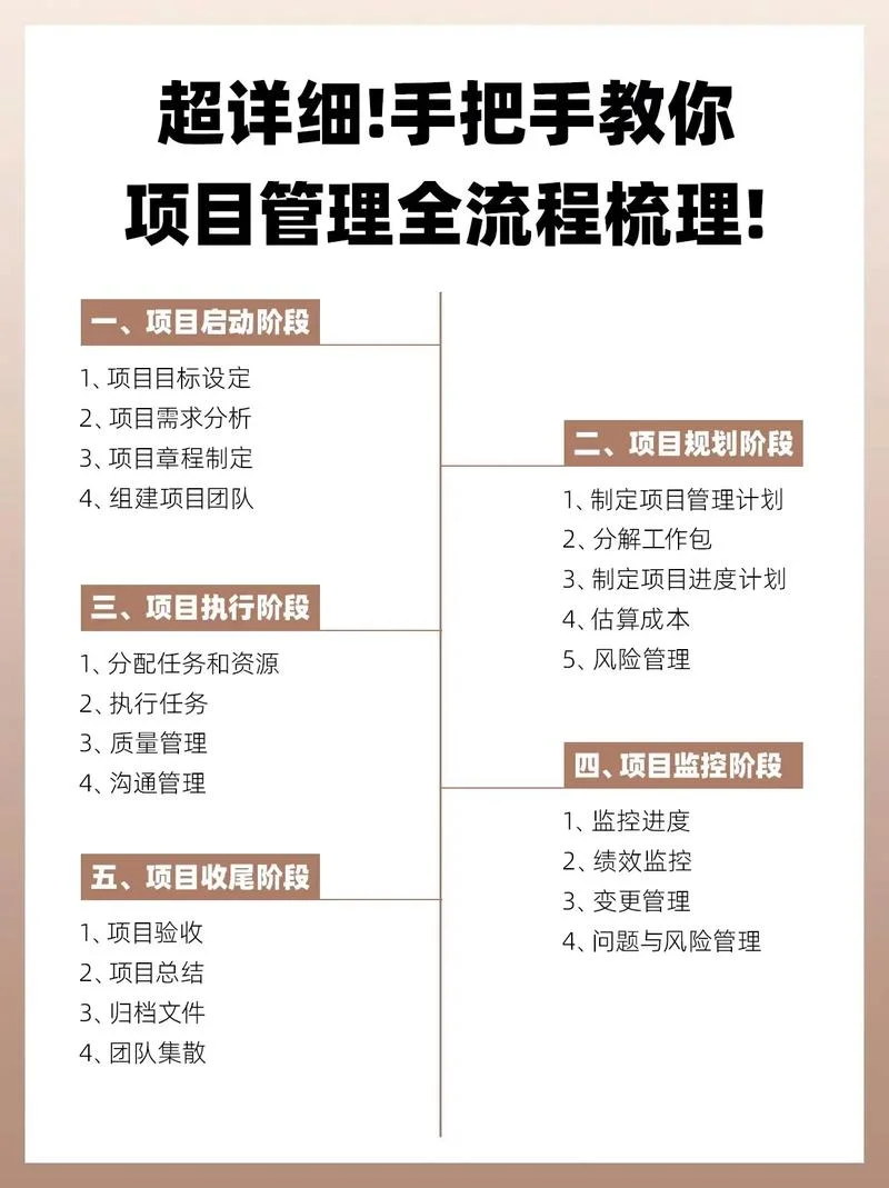 一建项目管理课件-一建项目管理课件 一建项目管理课件-一建项目管理课件