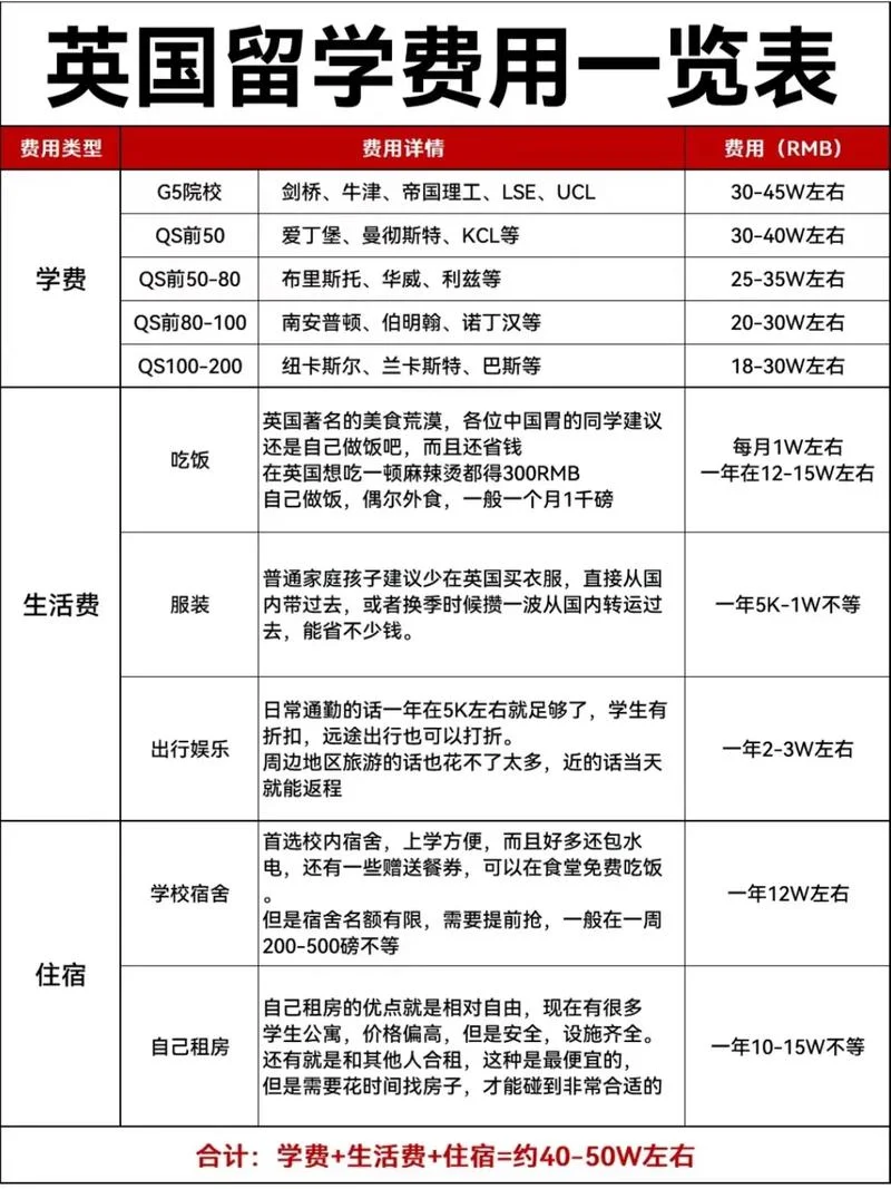 英国留学生折扣-英留学生折扣