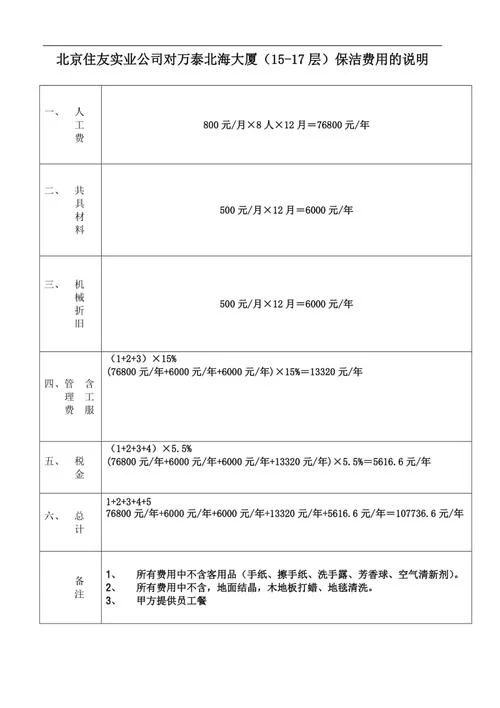开荒保洁一般多少钱一平方_2