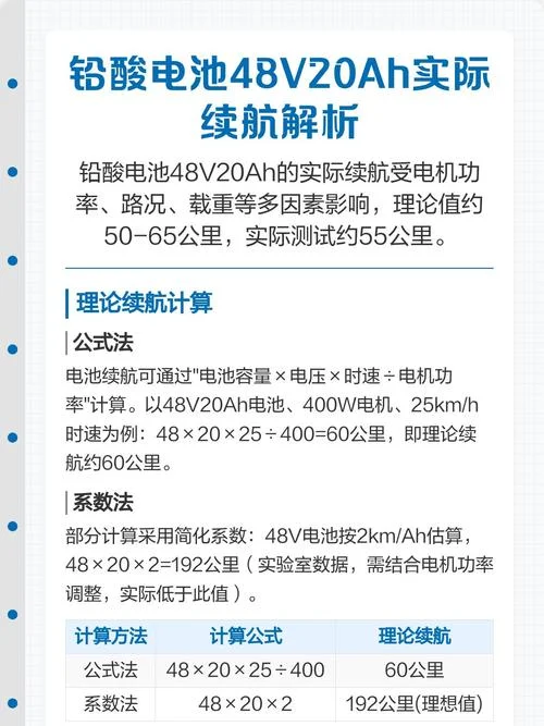 48v电池能跑多少公里_2