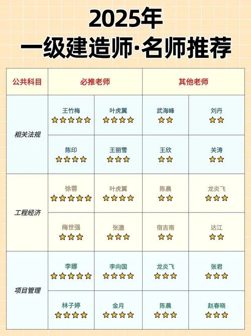 一建项目管理哪个老师讲的好_2