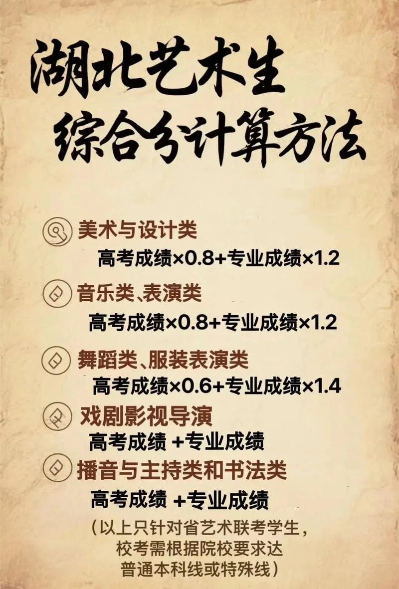 艺术生高考没过线怎么办_2