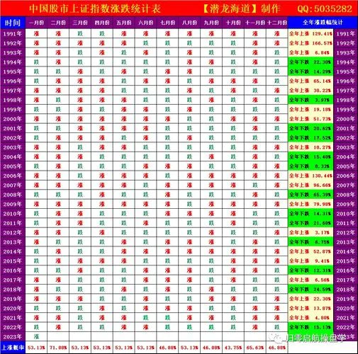 根据个股历史上涨情况-个股历史上涨情况