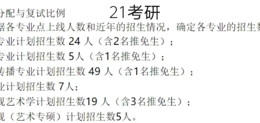 南昌大学考研复试时间_2