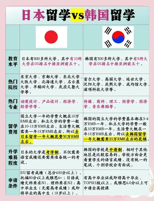 去日本留学一年费用多少-日本留学一年费用