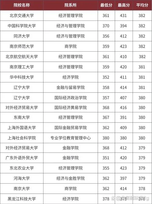 考研公共课低于多少分_1