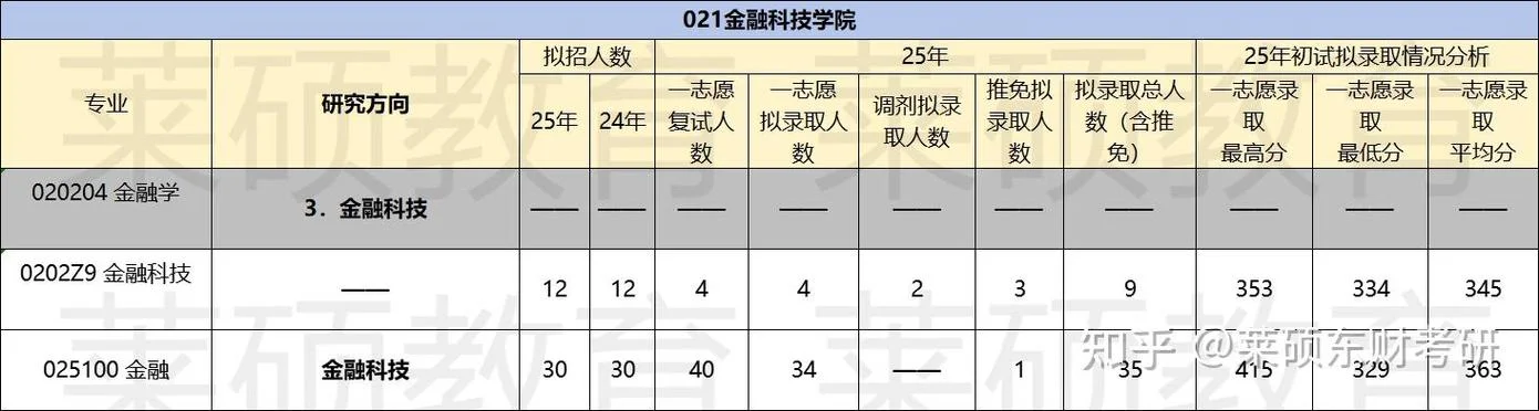 东北财经考研分数线_1