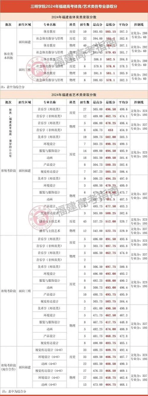 艺术类本科提前批a_1