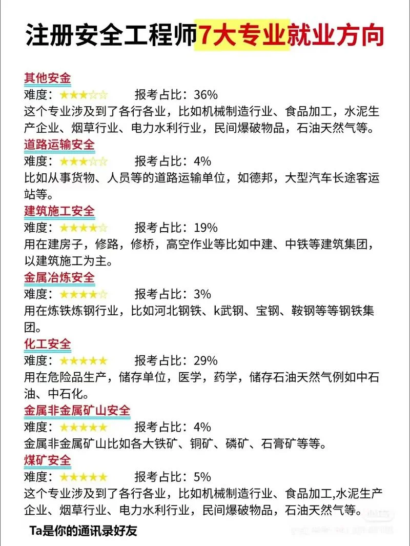 与报考专业相同或相近注安师_2
