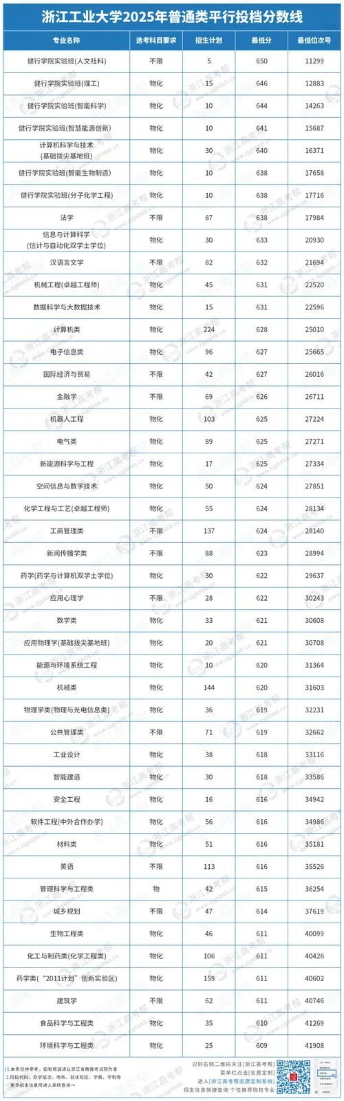 浙江省普通高校招生选考科目历史-浙江选考历史