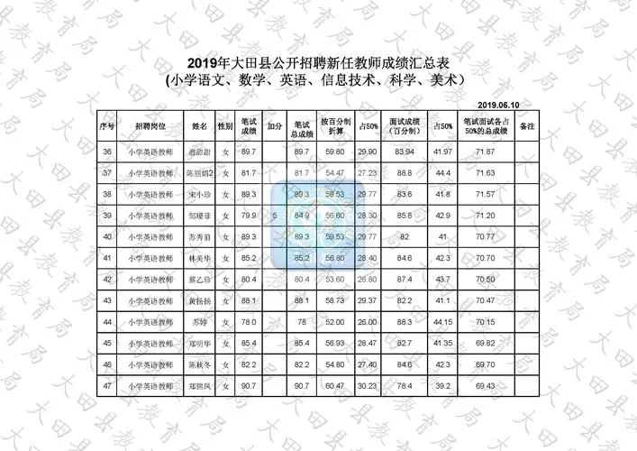 2019广西公务员成绩查询_1