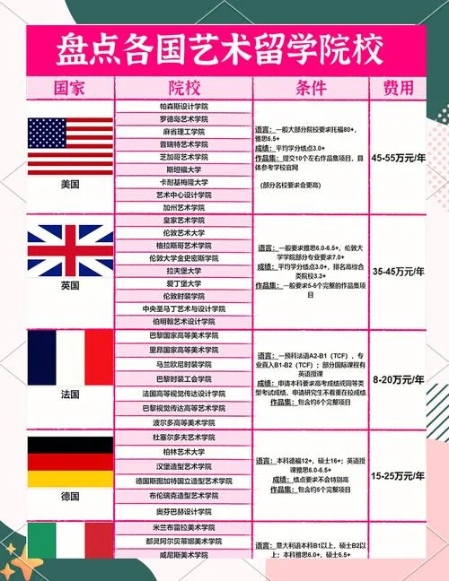 出国留学网站哪家好-出国留学网站推荐