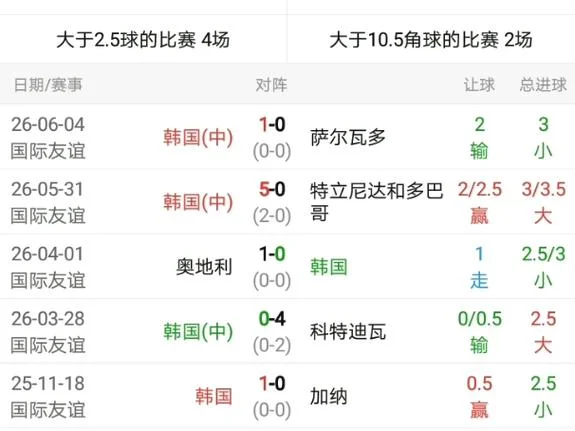 韩日世界杯小组赛成绩_1