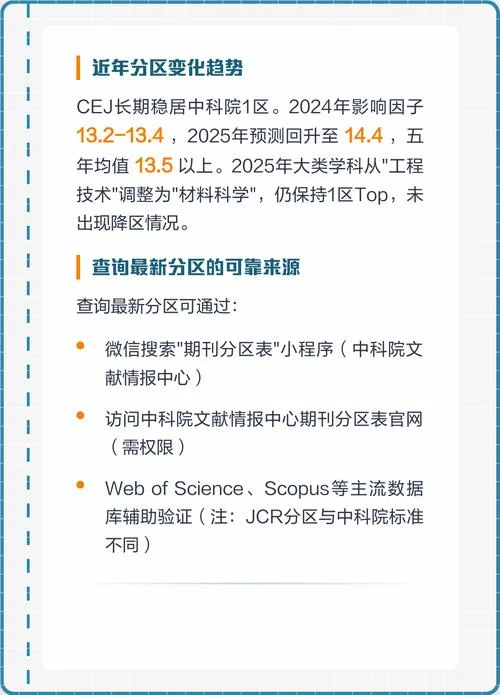 top期刊在哪里查-顶级期刊查询指南