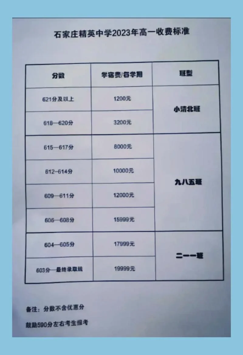 高中学费一年大概多少-高中学费一年多少