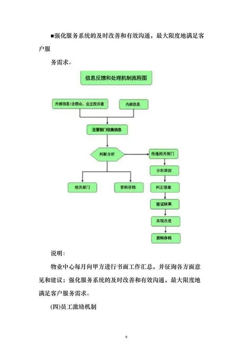物业项目接管进驻方案_1