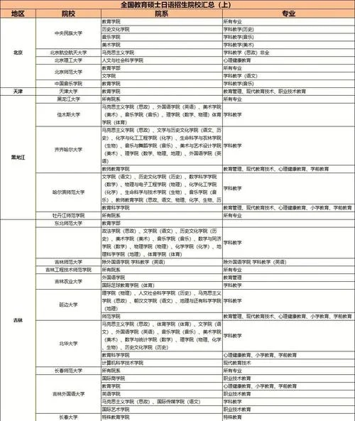 考研考日语203的学校_2