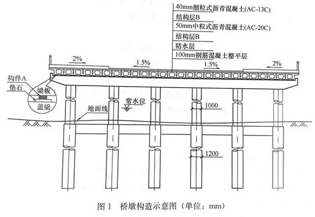 桥梁建造师1攻略全图-桥梁建造师全图攻略