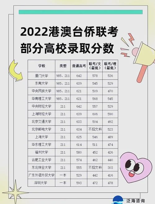 博罗华侨中学高考成绩_1