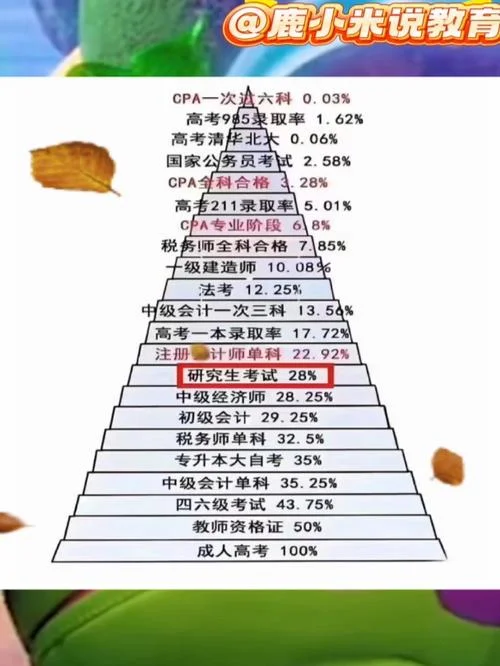 考研数学难度排序_2