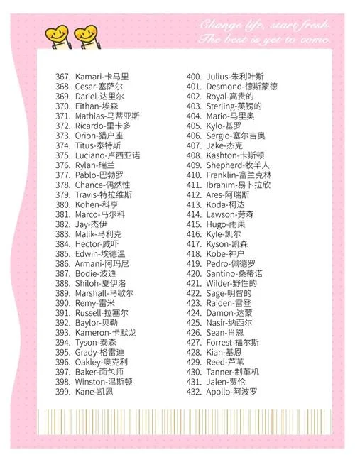 男叫什么英文名字好_2