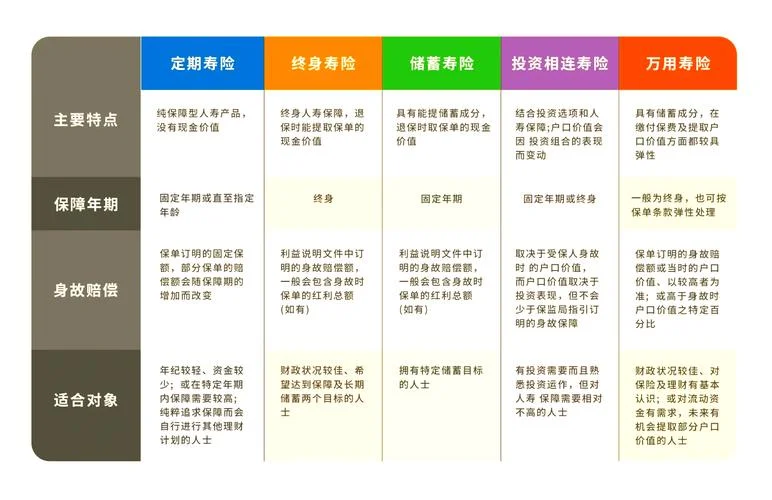 保险的历史-保险历史