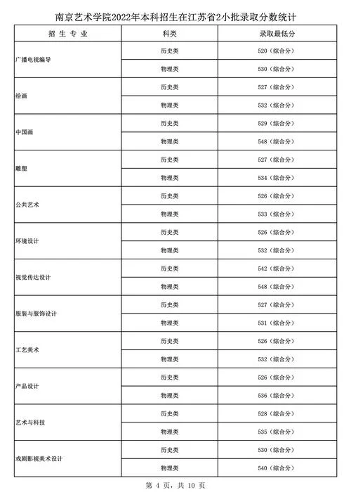 南艺报考官网_2