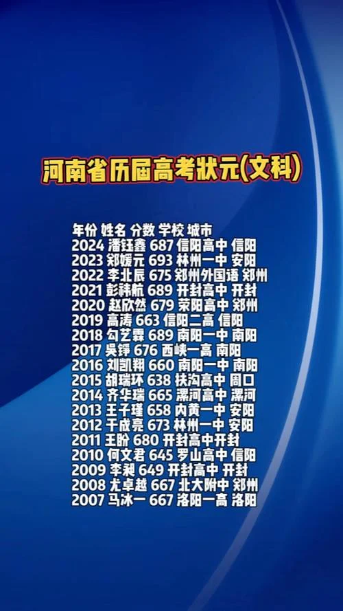 河南高考成绩状元_2